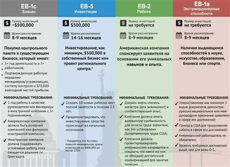 Основные требования и подготовительные шаги