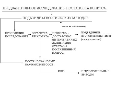 Основные требования к заключению договоров