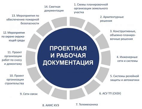 Основные требования к оформлению договора займа