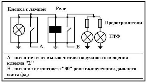 Основные требования к противотуманным фарам