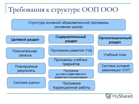 Основные требования к структуре кода