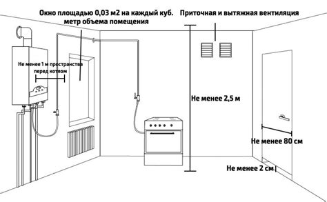 Основные требования к установке газового оборудования