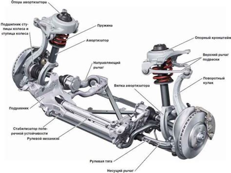 Основные узлы подвески и управления