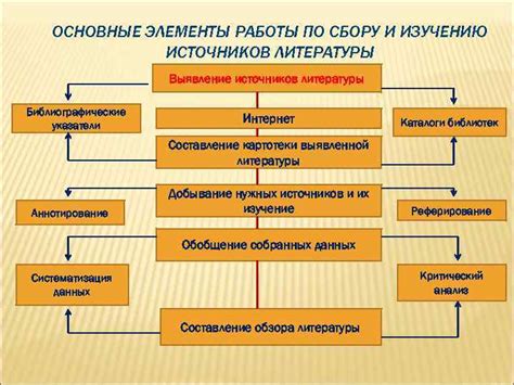 Основные указатели работы