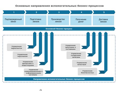 Основные услуги компании "Дотики"