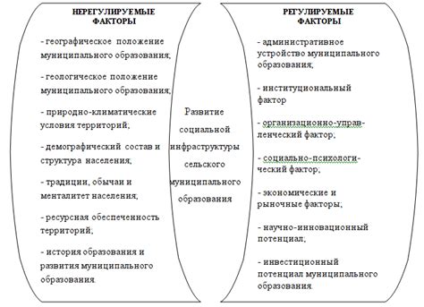 Основные факторы, влияющие на родовую активность