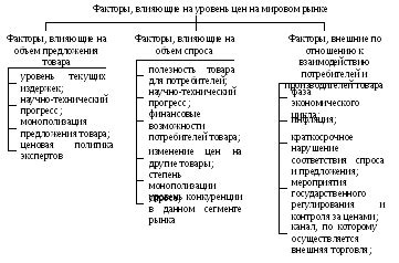 Основные факторы, влияющие на уровень паратиреоидного гормона