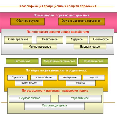 Основные факторы, приводящие к недостоверным данным о директоре