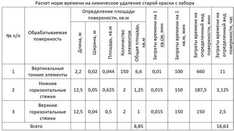 Основные факторы отслаивания краски