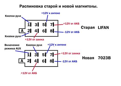 Основные форматы для магнитолы