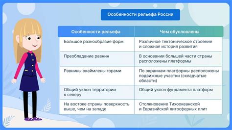 Основные формы рельефа в складчатых областях