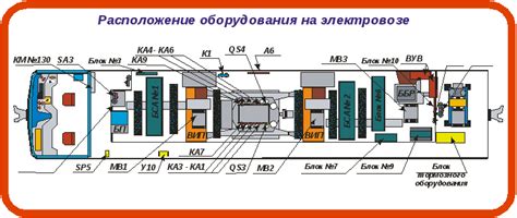 Основные функции Кн 35 в электровозе 3эс5к