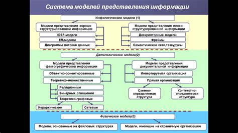 Основные функции Кьюнет