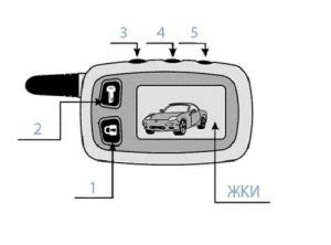 Основные функции брелока сигнализации