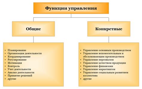 Основные функции голосового управления