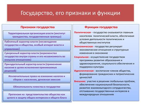 Основные функции государства и права