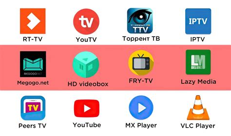 Основные функции и возможности Google TV для комфортного просмотра