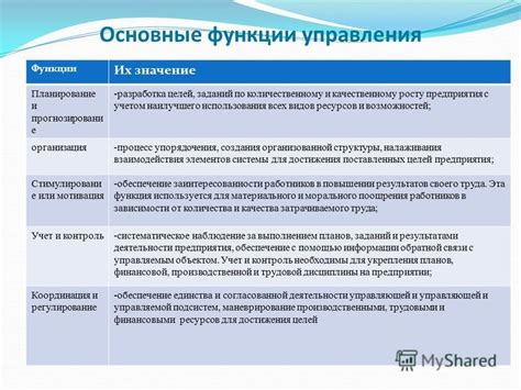 Основные функции и особенности