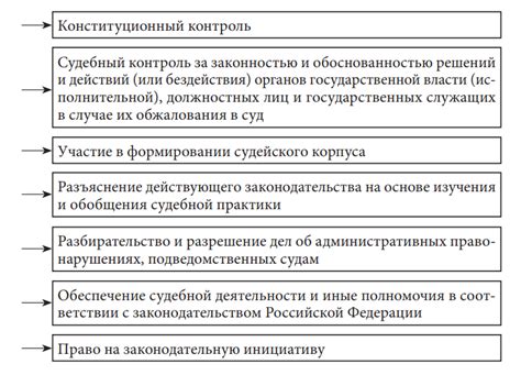 Основные функции и полномочия сейма