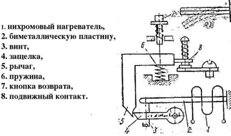 Основные функции и применение реле Гранта