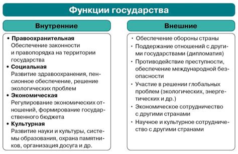 Основные функции и роль