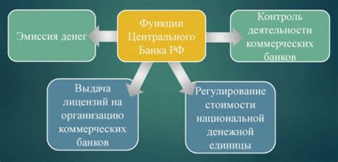 Основные функции копилки Тинькофф банка