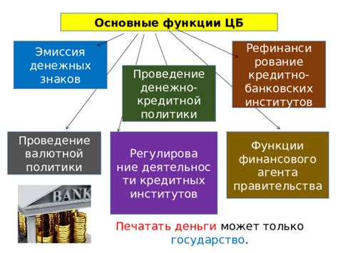 Основные функции кредитной организации