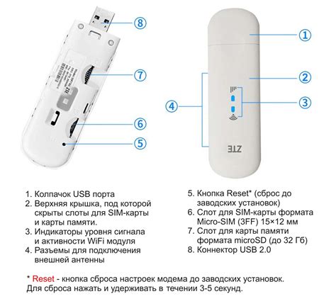 Основные функции модема ZTE MF79U