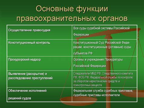 Основные функции правоохранительных органов