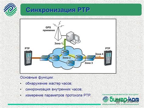 Основные функции протокола SMB: