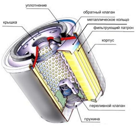 Основные функции фильтра ХЛ