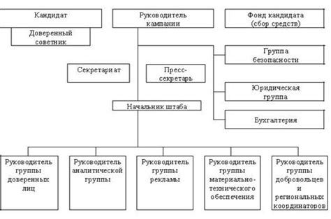 Основные функции IT-штаба