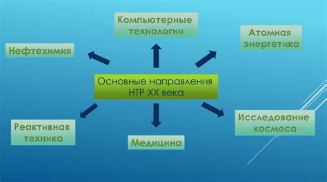 Основные характеристики УПД в научно-технической деятельности (ПДН)