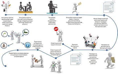 Основные характеристики гринфилд-инвестиций