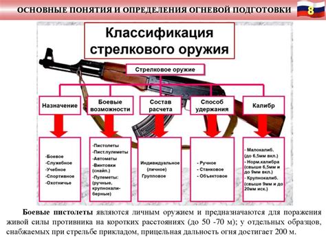 Основные характеристики и боевые возможности