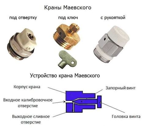 Основные характеристики крана маевского на батарее