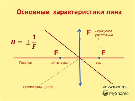 Основные характеристики линз тас: