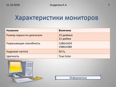 Основные характеристики монитора: