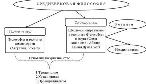 Основные характеристики патристики