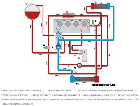 Основные характеристики помпы охлаждения автомобиля