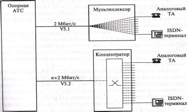 Основные характеристики свободных рук сигнализации