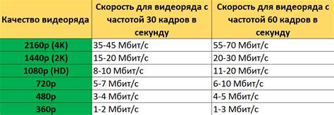 Основные характеристики скоростей интернета 100 мБит и 200 мБит