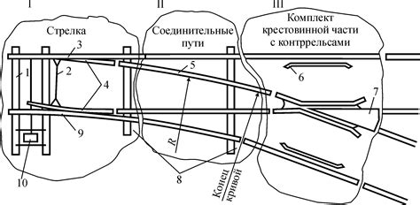 Основные характеристики стрелочных переправ