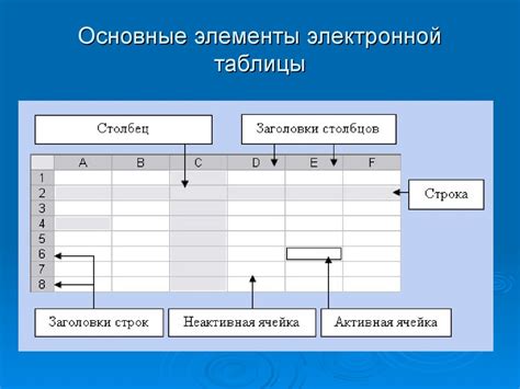 Основные характеристики таблицы