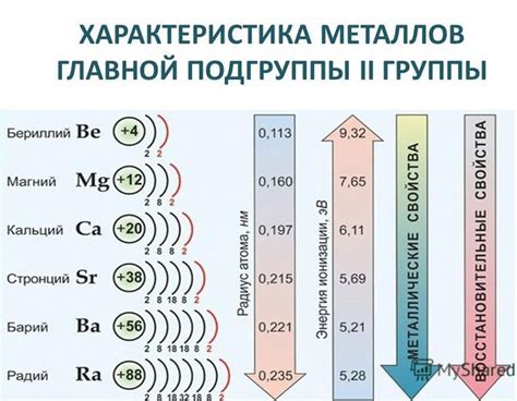 Основные характеристики щелочноземельных металлов