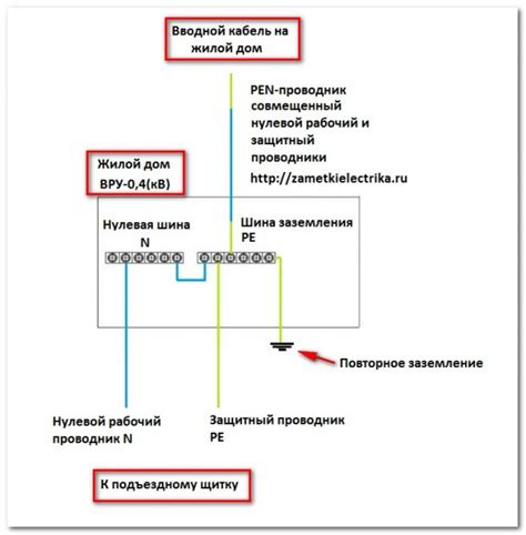 Основные характеристики эффективности фильтров