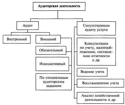 Основные цели и задачи инициативного аудита