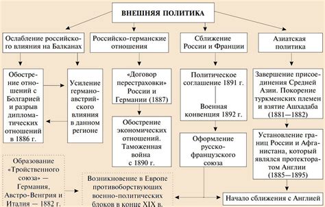 Основные цели реформ Александра 3