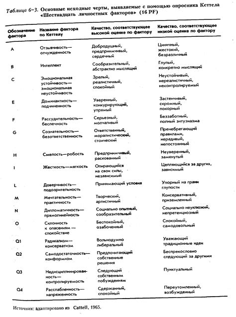 Основные черты геосинклиналей