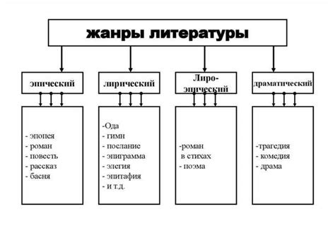 Основные черты жанра